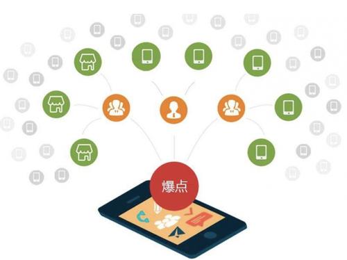 南岗为什么越来越多的企业通过软文营销来引流